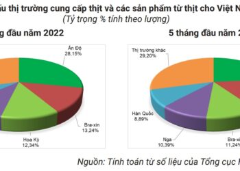 Bản tin thị trường thịt trong nước và quốc tế tháng 6.2023
